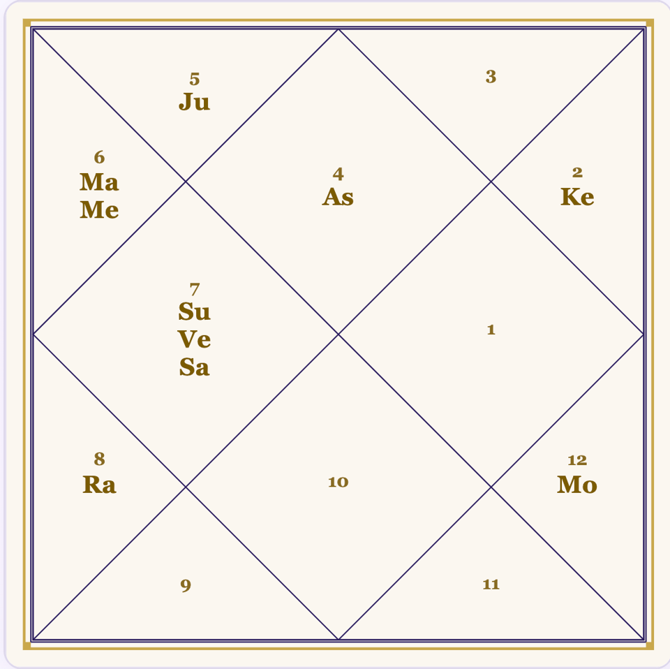 Debilitated planet with dispositor conjunction creating wealth combination in Vedic astrology