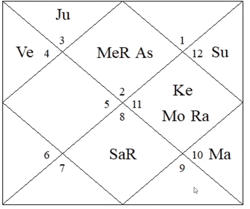 D4 Chaturthamsa chart showing residence change and foreign travel indication