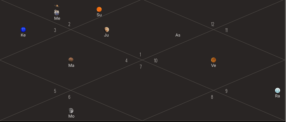 Narendra Modi D10 chart