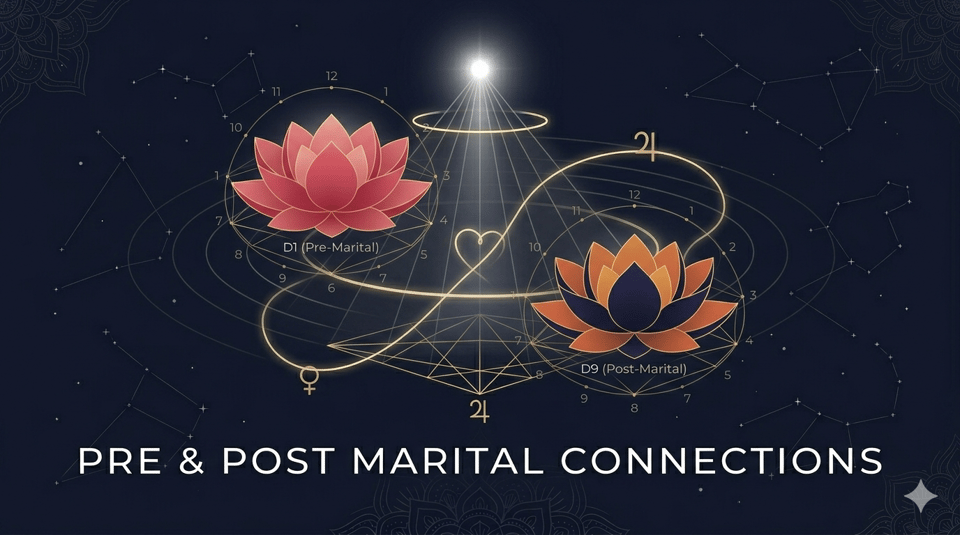 Minimalist cosmic illustration of Vedic astrology D1 and D9 charts connected by a glowing thread with heart shapes, symbolizing pre- and post-marital relationships, set against a deep space background with constellations and planetary symbols.