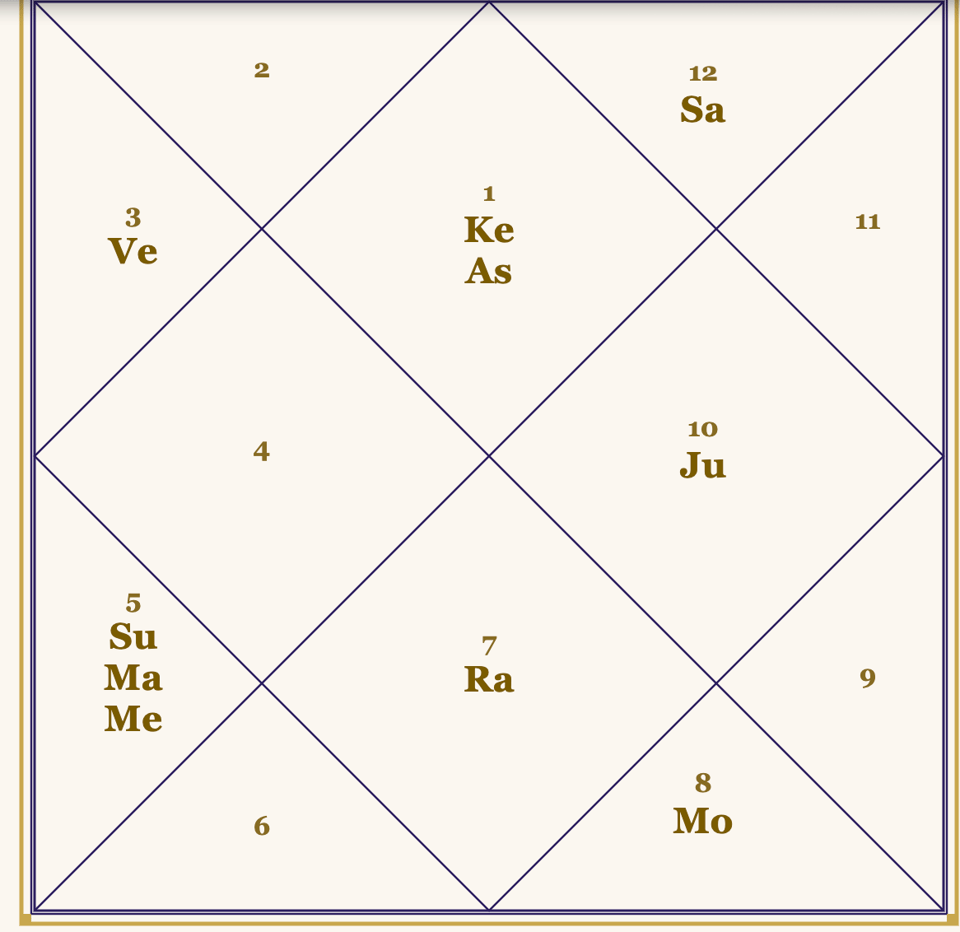 Strong Bija Sphuta in D7 Giving Happiness From Children Vedic astrology D7 chart showing strong Bija Sphuta placement indicating love, care and support from children