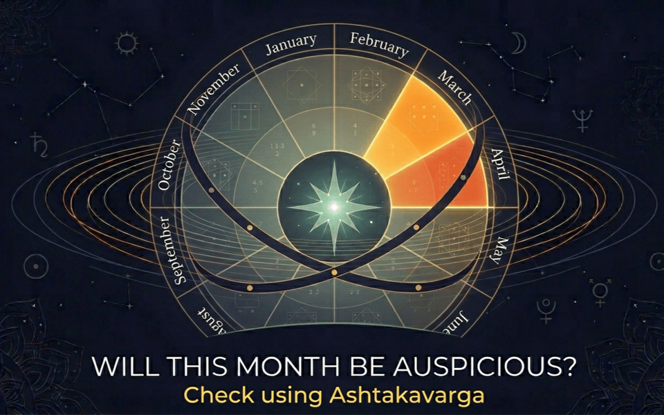 Ashtakavarga Prastaraka matrix showing how planetary Bindus are calculated for monthly Maas Pravesh predictions